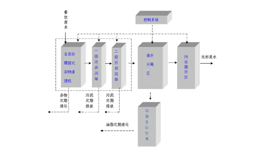 ѭ�h(hu��n)ˮ�����O(sh��)�䣺��Щ��I(y��)���貿����һ���f͸�P(gu��n)�I����